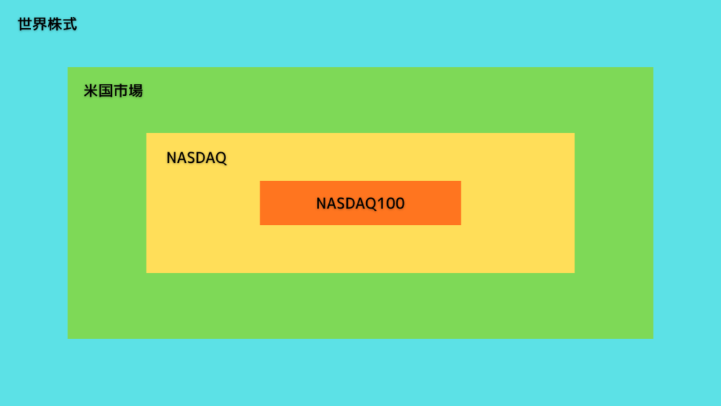 NASDAQ100指数を“地図”でイメージ